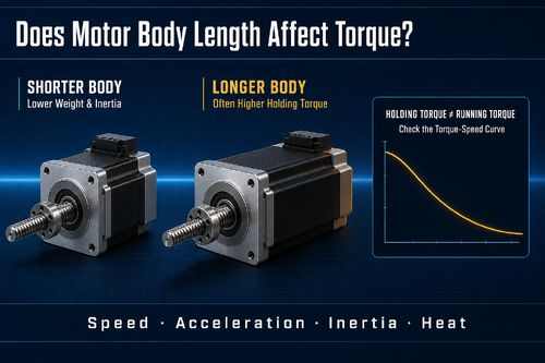 최신 회사 블로그 How Much Does Motor Body Length Affect Stepper Motor Torque?
